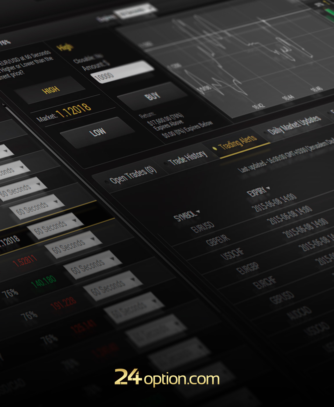 Binary options trading commodities