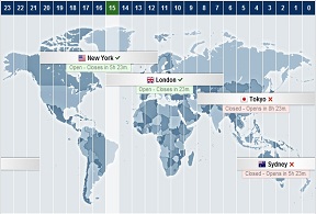 Forex world market times tool