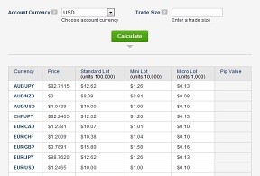 Omega forex toronto