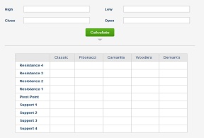 Fxstreet forex tools pivot point calculator